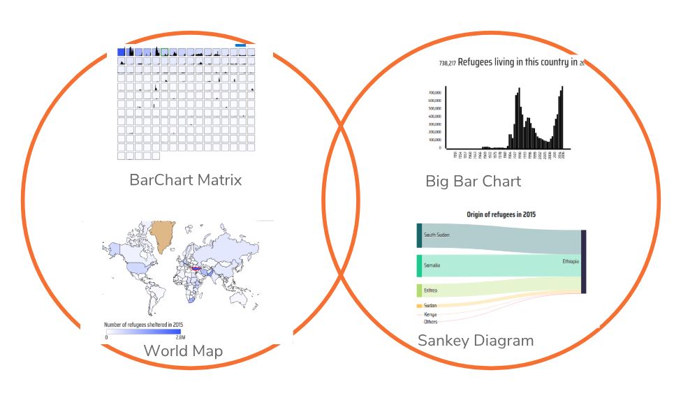 Data views